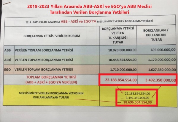 Hakan Han Özcan tatlar atıksu oyununu belgeleriyle çürüttü! 'Kredi verilmesine rağmen tek bir çivi bile çakmadı!